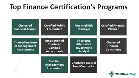 certification programs in finance